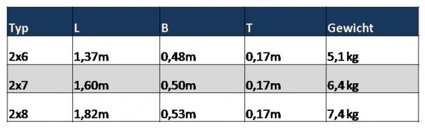 TabellenmaßeLeiter2teilig