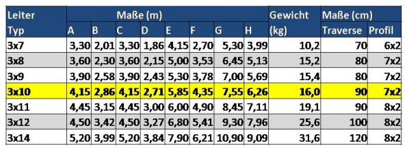Tabelle Leitermaße_10 NEU