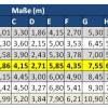 Tabelle Leitermaße_10