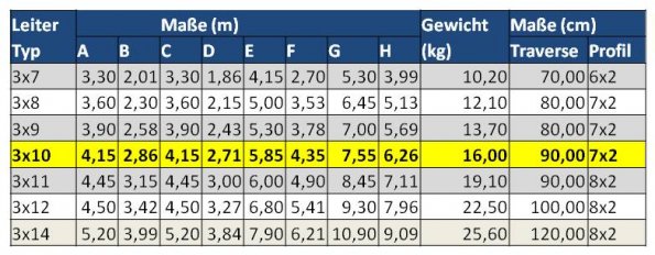 Tabelle Leitermaße_10