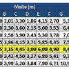 Tabelle Leitermaße_11 NEU