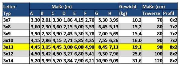 Tabelle Leitermaße_11 NEU
