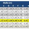 Tabelle Leitermaße_11