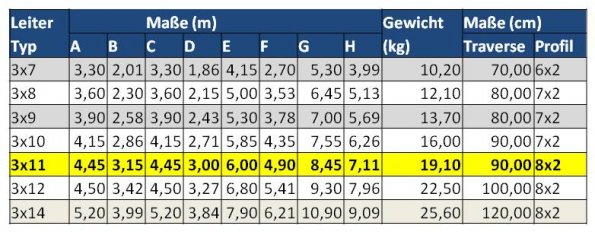 Tabelle Leitermaße_11
