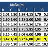 Tabelle Leitermaße_12 NEU