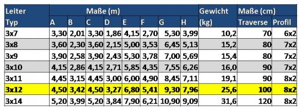 Tabelle Leitermaße_12 NEU