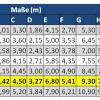 Tabelle Leitermaße_12