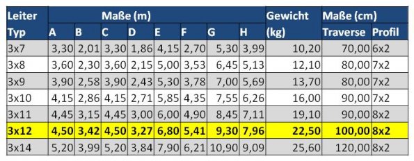 Tabelle Leitermaße_12