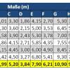 Tabelle Leitermaße_14 ALT