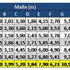 Tabelle Leitermaße_14 NEU