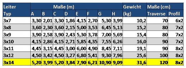 Tabelle Leitermaße_14 NEU