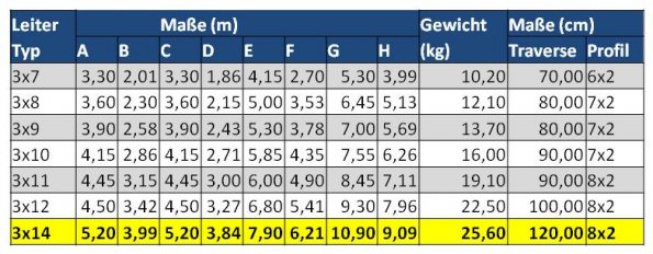 Tabelle Leitermaße_14