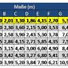 Tabelle Leitermaße_7 NEU