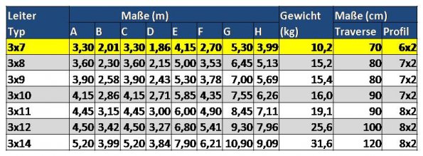Tabelle Leitermaße_7 NEU