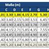 Tabelle Leitermaße_7