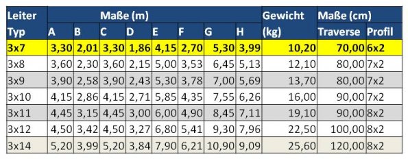 Tabelle Leitermaße_7
