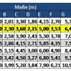 Tabelle Leitermaße_8 NEU