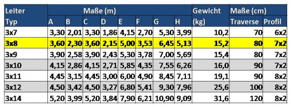 Tabelle Leitermaße_8 NEU