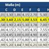 Tabelle Leitermaße_8