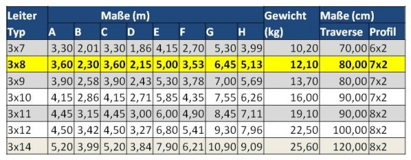 Tabelle Leitermaße_8