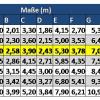 Tabelle Leitermaße_9 NEU