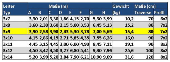 Tabelle Leitermaße_9 NEU