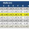 Tabelle Leitermaße_9