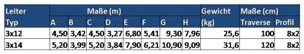 Tabelle_Leitermaße_12-14