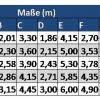 Tabelle_Leitermaße_7-11