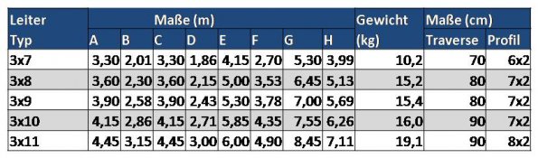 Tabelle_Leitermaße_7-11