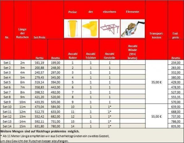 Bauschuttrutsche Tabela
