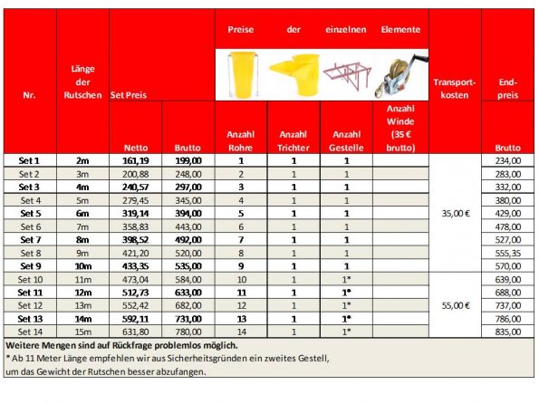 Tabelle_Rutschensets